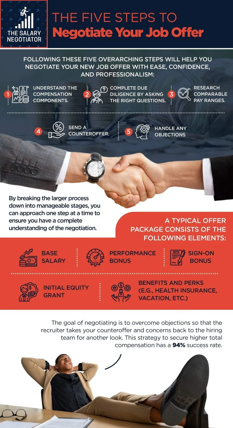 Two professionals in a compensation and salary negotiation meeting in a modern office