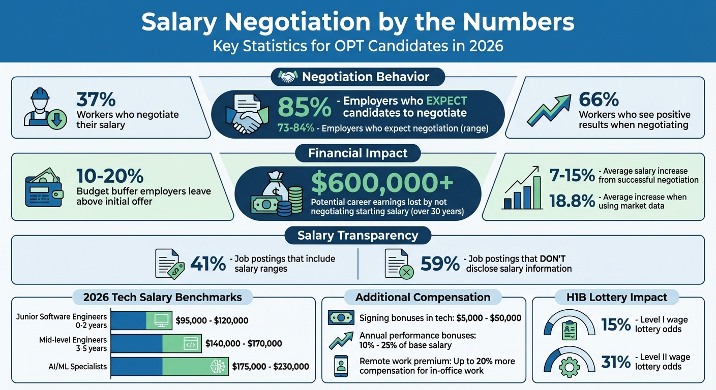 Professional celebrating a successful salary negotiation and career achievement in 2026